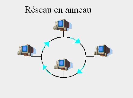 Image rseau anneau