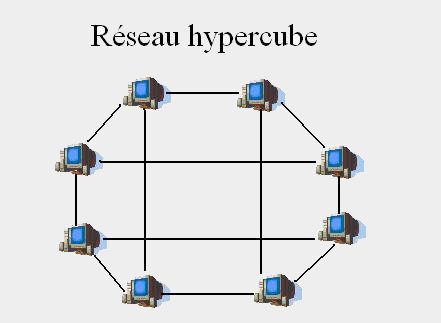 Image rseau hypercube